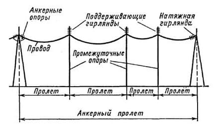 opory VL