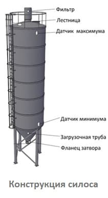 silos-metal