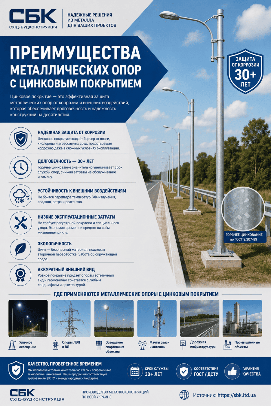 преимущество оцинкованніх опор